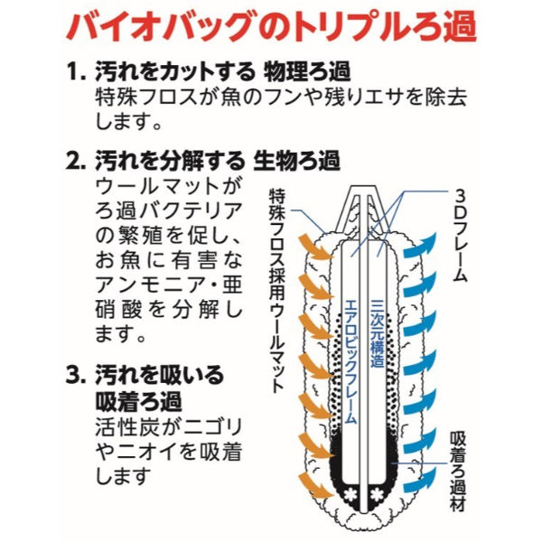 テトラ バイオバッグ ジュニア 6個入 エコパック 交換用 ろ材 1