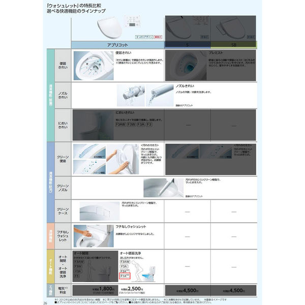 TOTO 温水洗浄便座 瞬間式 アプリコット F1 ホワイト TCF4713R-NW1 1台（直送品）