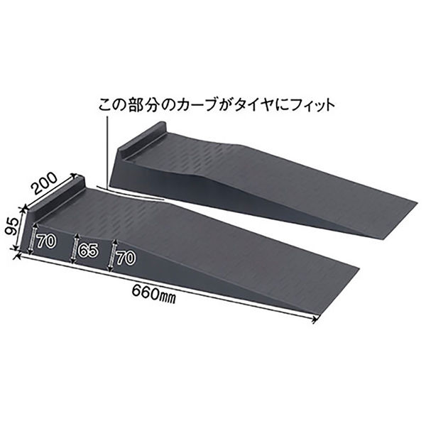 パーマンコーポレーション スロープ台 樹脂製 3ton 乗用車用 2ヶ パーマンコーポレーション スロープ台 樹脂製 3ton 乗用車用 2ヶ