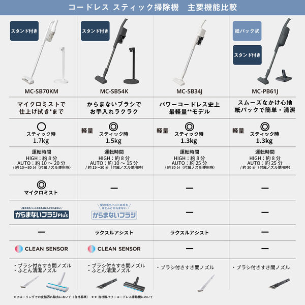 パナソニック コードレススティック掃除機 MC-PB61J-A 1台 パナソニック コードレススティック掃除機 MC-PB61J-A 1台