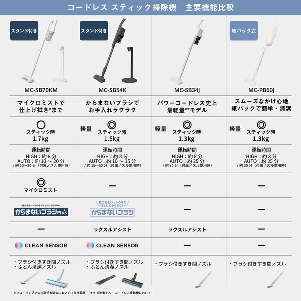 Panasonic パナソニック MC-SB70KM-W[5年延長保証無料進呈