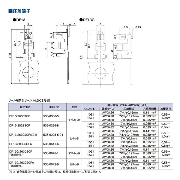 ヒロセ電機 1.25mmピッチ小型圧着コネクタ 圧着端子 リール 金 DF13-2630SCFA(04) 1リール（10000個/巻）（直送品） -  アスクル