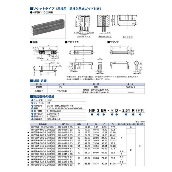 ヒロセ電機 MIL規格準拠品 ソケットタイプ（圧接用 誤挿入防止ガイド付き） HIF3BA-16D-2.54R(63) 1個（直送品） - アスクル