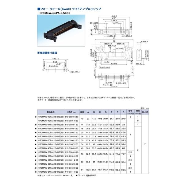 ヒロセ電機 MIL規格準拠品 フォー・ウォール(4wall) ライト