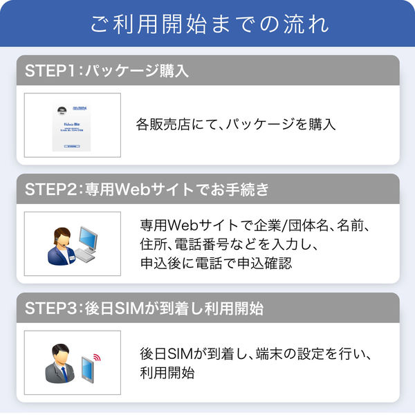 IIJモバイルサービス/タイプD for IIJmio Biz プリペイドSIM