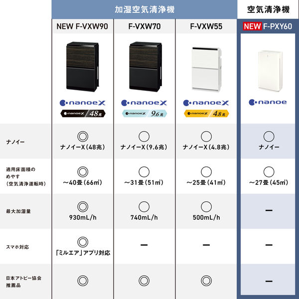 花粉・ハウスダスト対策 パナソニック 空気清浄機 ～27畳 ナノイー F-PXY60-W - アスクル