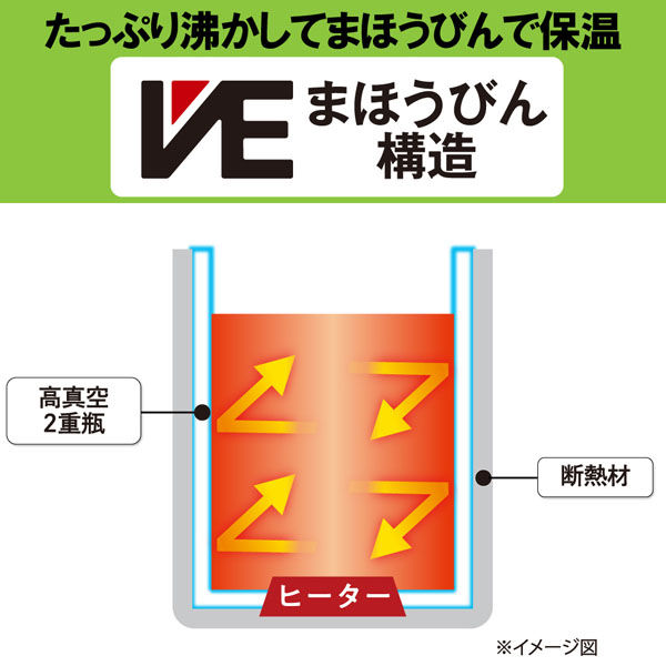 タイガー 蒸気レスVE電気ポット PIP-G220WE 1台 - アスクル