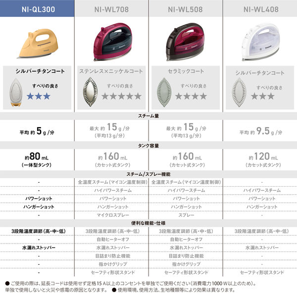 パナソニック コードレススチームアイロン NI-QL300-Y 1台