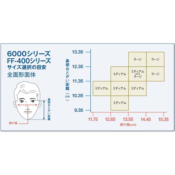 3M 防毒マスク全面形面体 Mサイズ 6000F M 1個 スリーエムジャパン