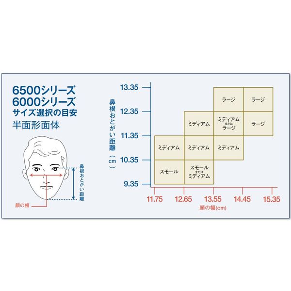 スリーエム　ジャパン　3M　防毒マスク半面形面体　6000　Mサイズ　1個