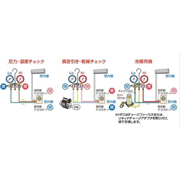 アサダ タイタンマニホールドキット Y40921C 1個（直送品） - アスクル