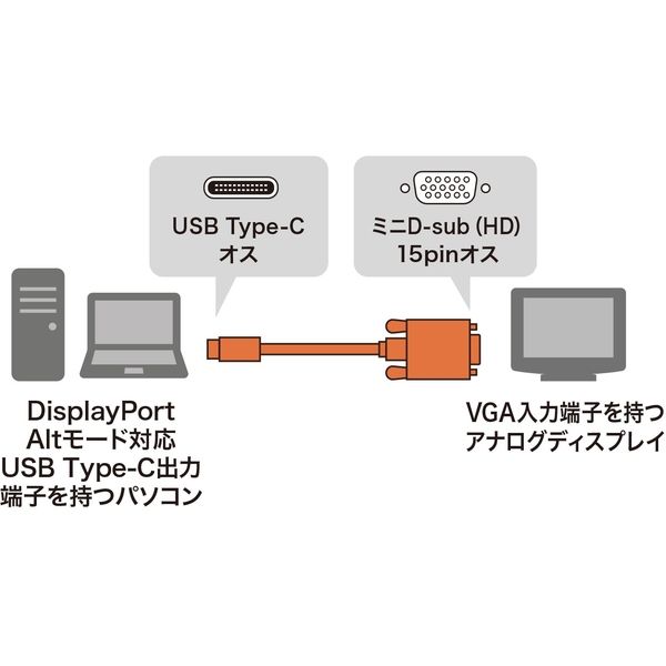 サンワサプライ TYPE C-VGA変換ケーブル 1m KC-ALCV10 1本 - アスクル