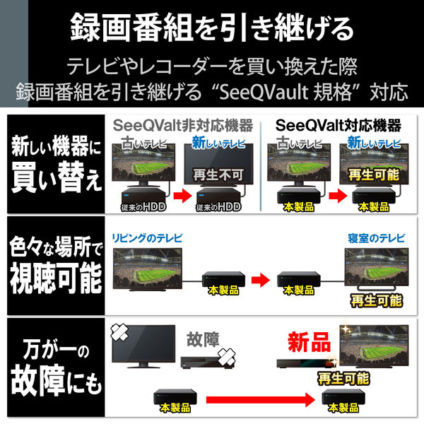 HDD 外付け SeeQVault USB3.2(Gen1) 8TB ブラック ELD-QEN2080UBK エレコム 1個