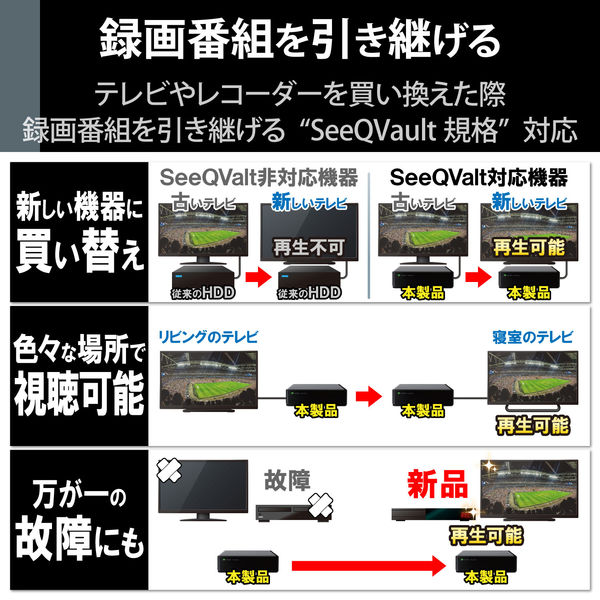 HDD 外付け SeeQVault USB3.2(Gen1) 6TB ブラック ELD-QEN2060UBK エレコム 1個 - アスクル