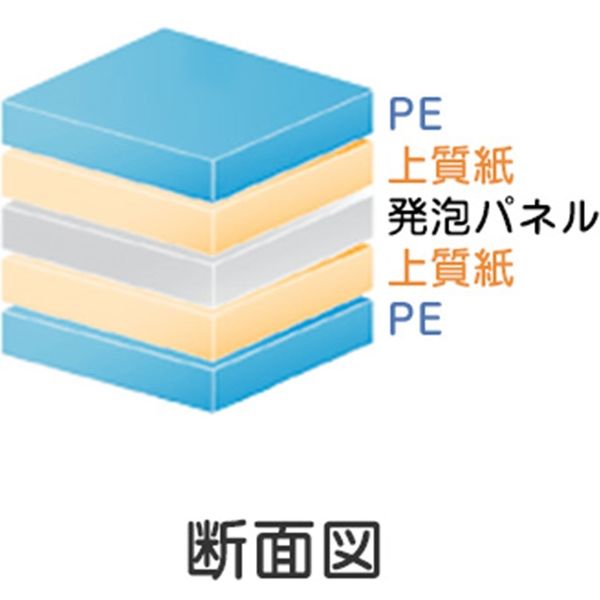 グリーンクロス TSプレミアムボード 7mm厚 (800x1100) 紙貼り 20枚