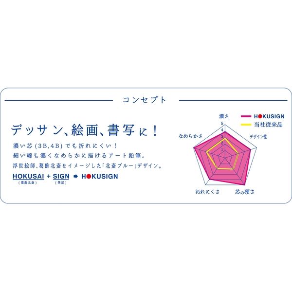 クツワ 鉛筆 ホクサインギフト用5本セット PA014 1個（直送品