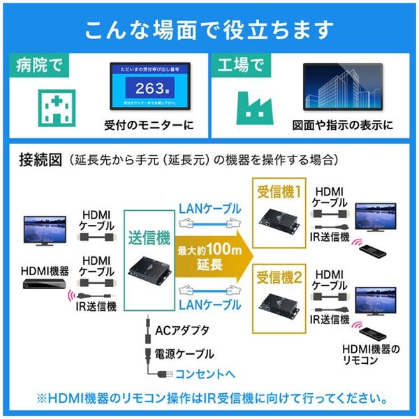 サンワサプライ PoE対応HDMIエクステンダー(セットモデル) VGA