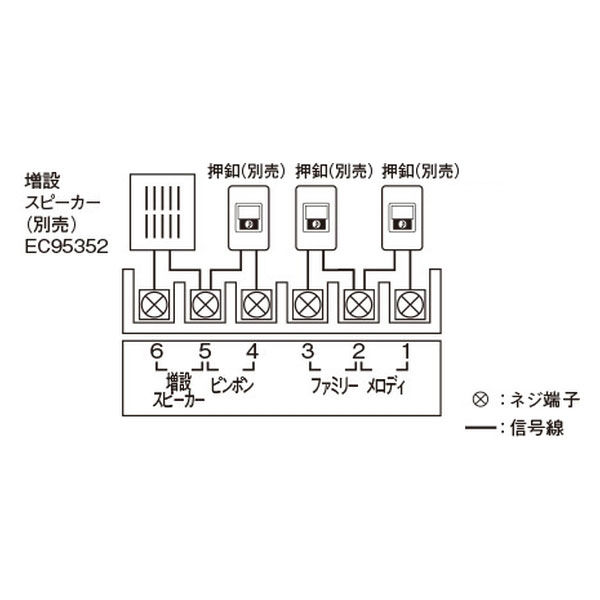 パナソニック メロディサイン EC5347 1個（直送品）