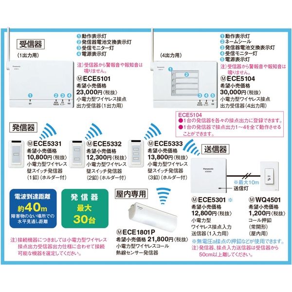 パナソニック 小電力型ワイヤレス壁スイッチ発信器 ECE5333 1個（直送