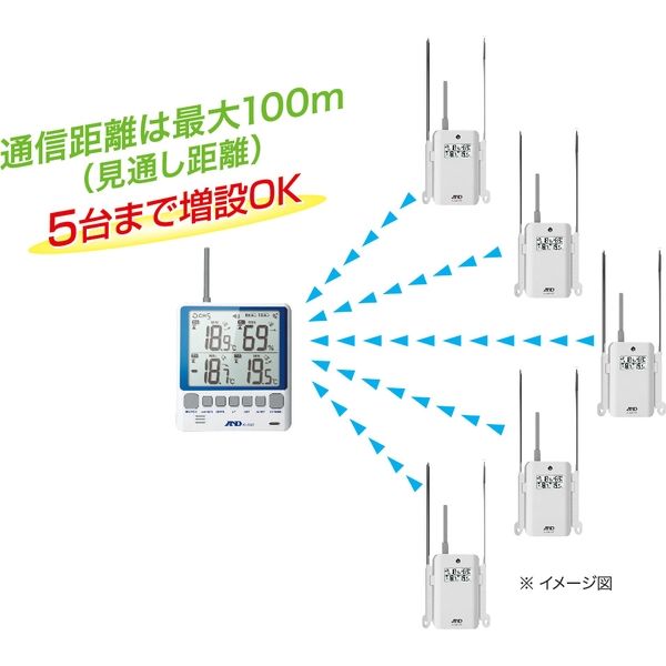 ワイヤレス・マルチチャンネル温湿度計(親機・子機)　一般(ISO)校正付　AD5663-00A00　1台 エー・アンド・デイ（直送品）