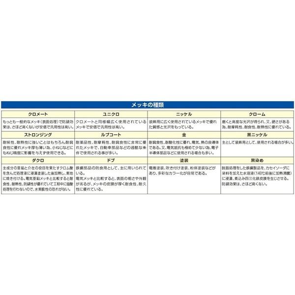 エスコ M16x150mm アジャストボルト(アンカー固定穴付ベース