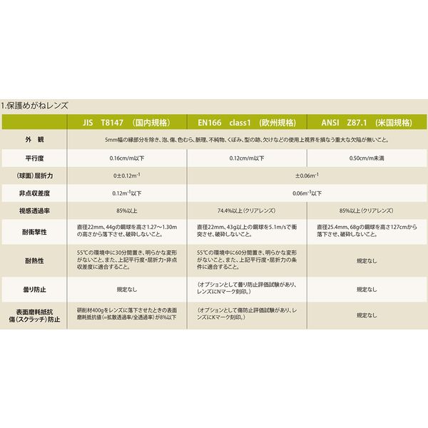 KEXCELLENT 保護メガネ スペクタクル形（サイドシールドタイプ