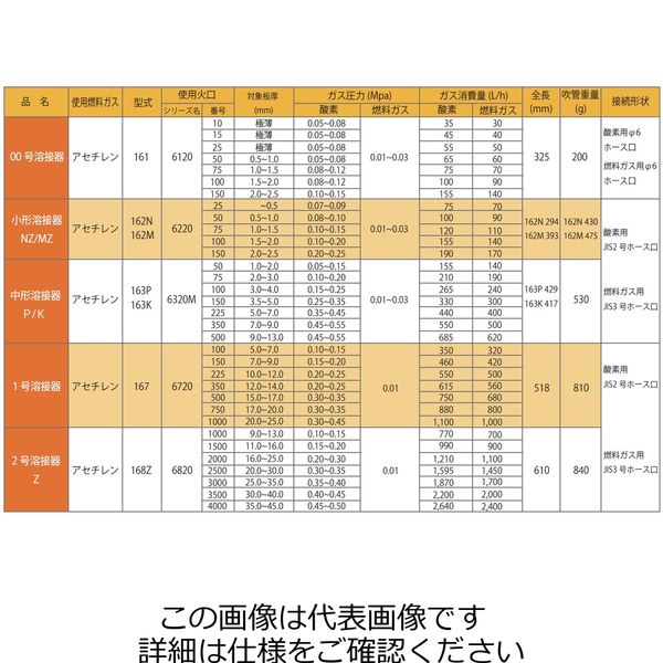 日酸TANAKA 中形溶接器K 163K 1個（直送品） - アスクル