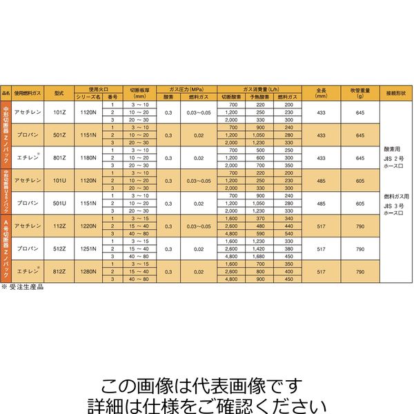 日酸TANAKA A号切断器Zノバック 512ZF 512Z 1個（直送品） - アスクル