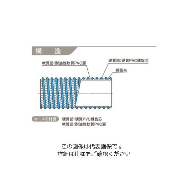 カクイチ サクションホース indus CX耐油 1・1/4インチ（32mm） 50m巻