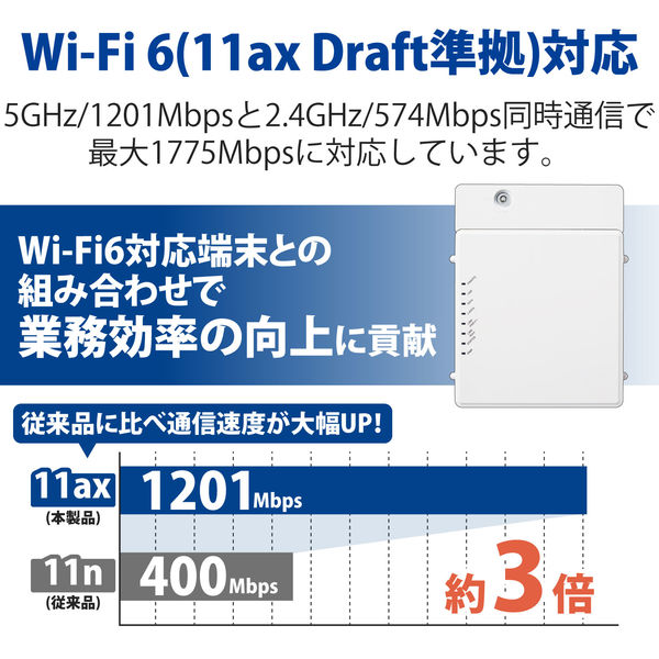 無線アクセスポイント Wi-Fi6（11ax）対応 2x2(1201+574Mps)同時通信 