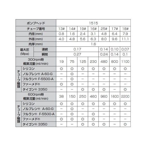 アズワン フロントラボ チュービングポンプセット シングルレバー