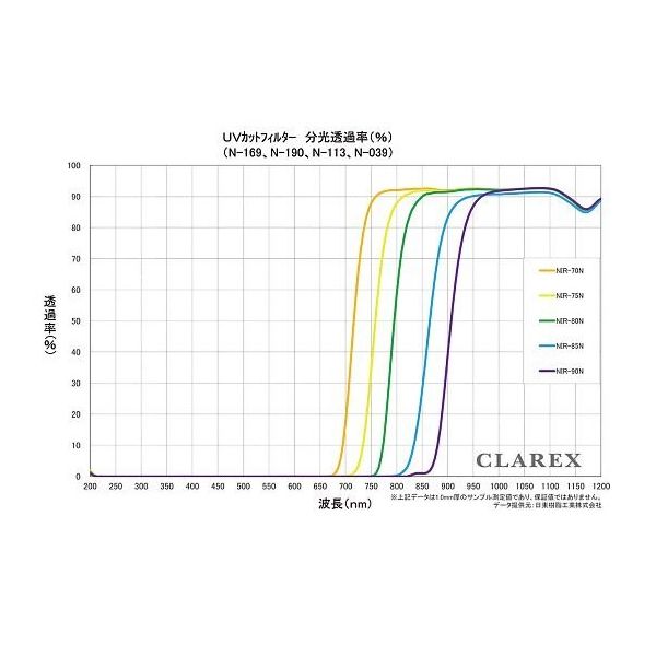 日東樹脂工業 近赤外線透過アクリル板 CLAREX(R) NIR-75N-0.5 1