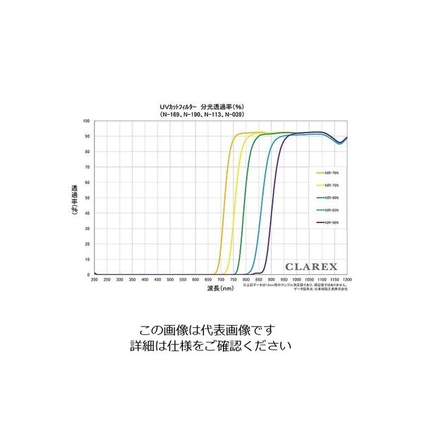 光 アクリル板 600×900×5 AC00-569 トウメイ - 水槽