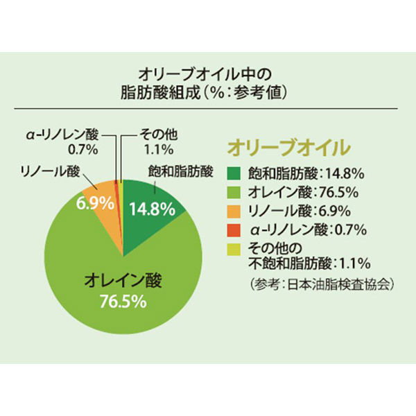 日清オイリオ 日清やさし～く香るエキストラバージンオリーブオイル