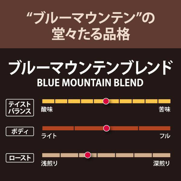 ドリップコーヒー】カフェカルディ ドリップコーヒー ブルーマウンテン