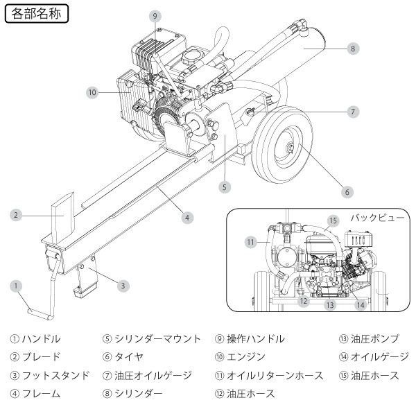 シンセイ エンジン式薪割機/EPL7T-49 4573459628836 1台（直送品） - アスクル