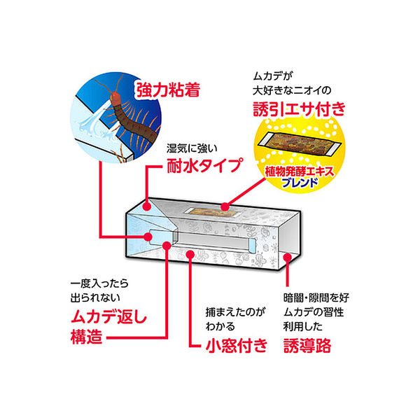 アース製薬 ムカデ取り撃減 捕獲器 2055788 1箱(2個) - アスクル アース製薬 ムカデ取り撃減 捕獲器 2055788 1箱(2個) - アスクル