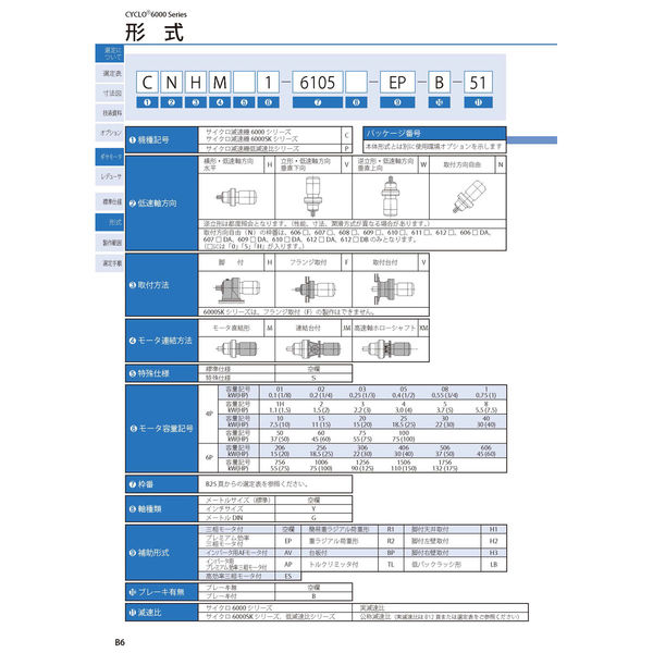 住友重機械工業 サイクロ減速機 CNHM01-6065-43_200V級_屋外仕様_端子箱右(N34)_引出口C(N3C) 1台（直送品） - アスクル