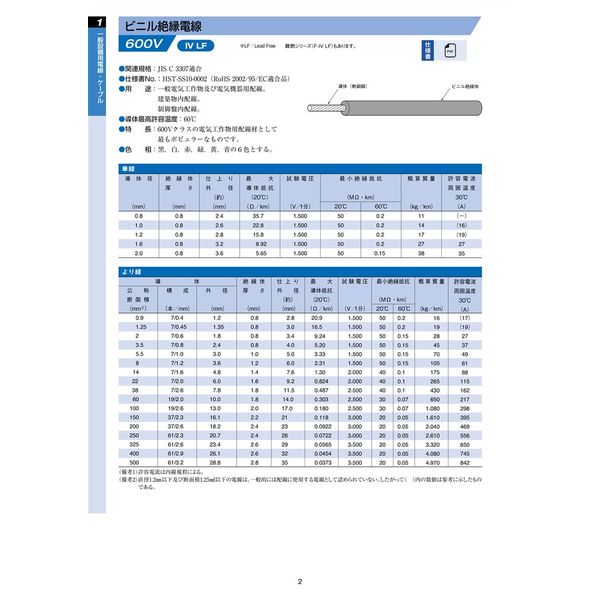 住電HSTケーブル 600V IV 150SQ 黄 166m物 IV150Y_HST/166 1本