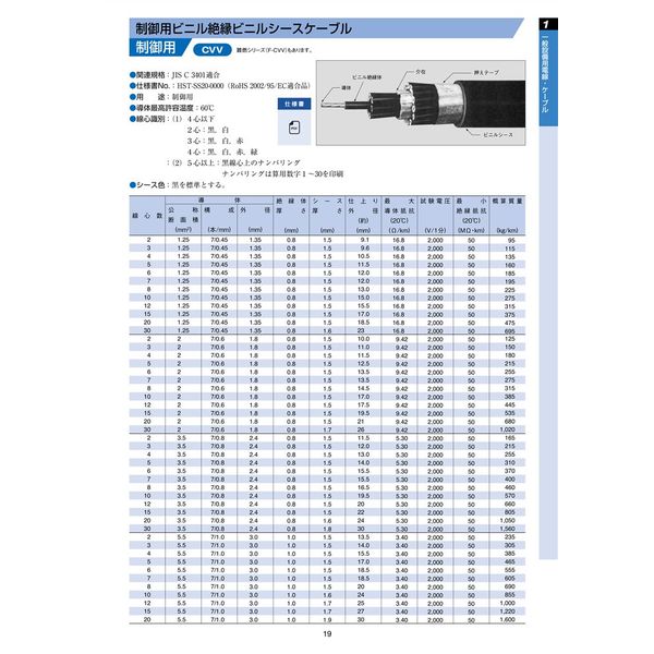 HS&T CVV 8cX5.5SQ 202m物 CVV8X5.5_HST/202 1本（直送品）