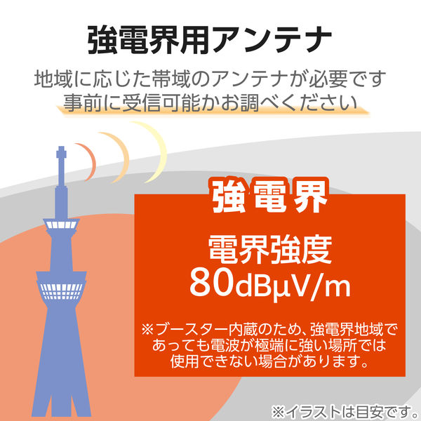 新品未使用】平面アンテナブースター内臓 中・弱電界地域