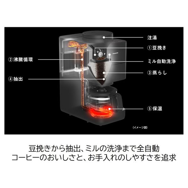 パナソニック コーヒーメーカー NC-A58-K 1台 - アスクル