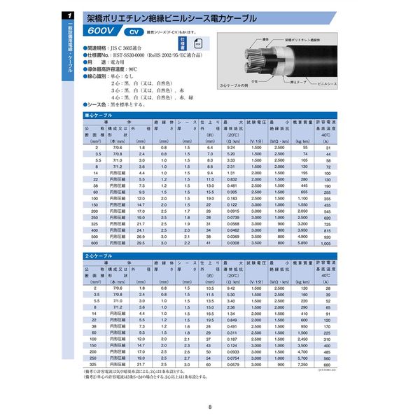 21118N03 未使用 住電日立 CVケーブル 3x8sq 黒 50m巻 F1 : 住電日立ケーブル 600V CV 3芯 38sq 架橋ポリエチレン