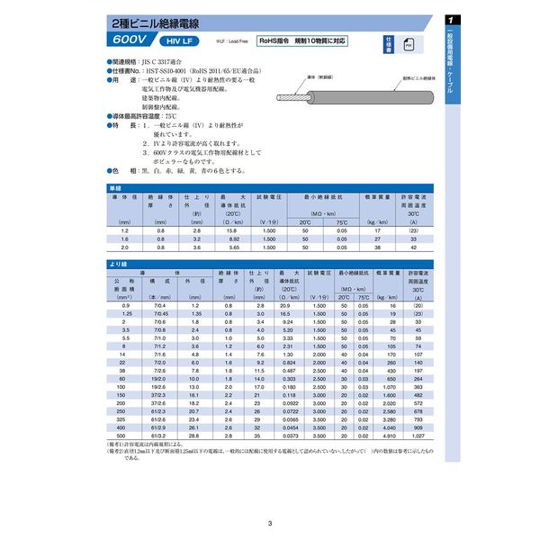 住電日立ケーブル 600V HIV 8SQ 黒 181m物 HIV8B_HST/181 1本 住電日立ケーブル 600V HIV 8SQ 黒 181m物 HIV8B_HST/181 1本