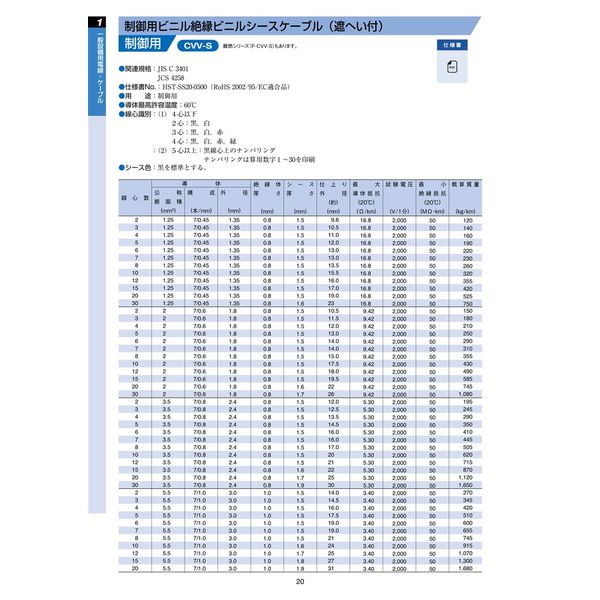 HS&T CVVーS 4cX1.25SQ 103m物 CVVS4X1.25_HST/103 1本（直送品）