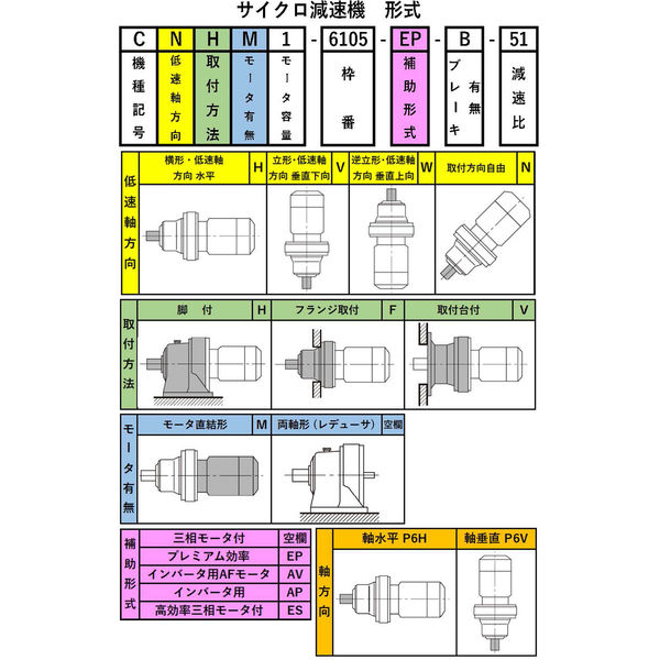 住友重機械工業 サイクロ減速機 CNVM01-6065DA-B-121_400V_端子