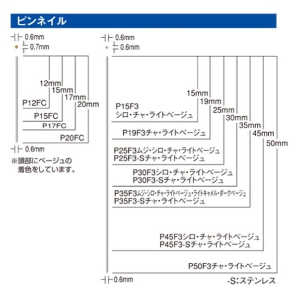 マックス ピンネイル P15FC 1セット(5000本入×10箱)(直送品 マックス ピンネイル P15FC 1セット(5000本入×10箱)(直送品
