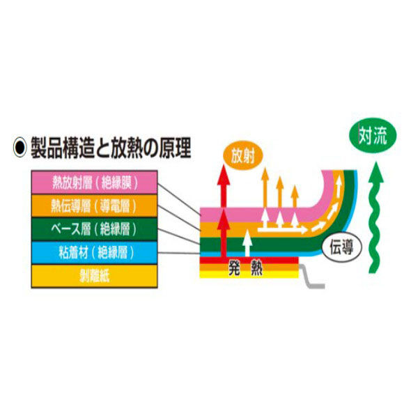 サンハヤト 貼るだけ!スマホ用冷却シート(2枚入) HF-C552 1個（直送品