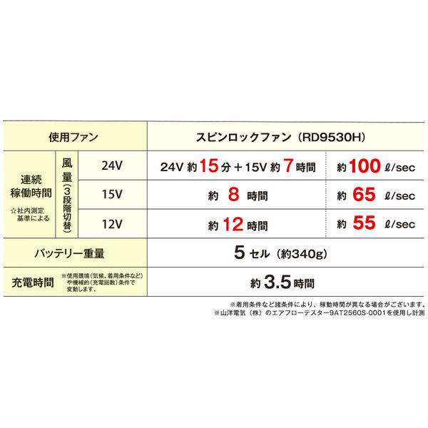 コーコス信岡 24Vバッテリーセット GLー1 2025年モデル RD9580G