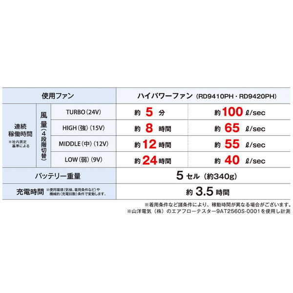 コーコス信岡 24V仕様 リチウムイオンバッテリーセット JLー1